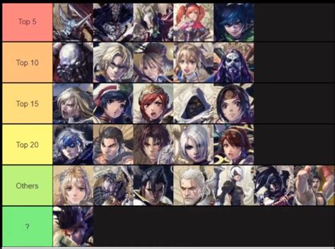 tier list soulcalibur 6|Soul Calibur 6 Tier List